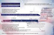 美国SSN（社会安全号码）申请全流程指南