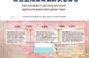郑州工会晚婚补贴申请指南，条件、流程、材料全解析