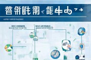 威海4050补贴申请表全攻略，条件、流程、材料及注意事项