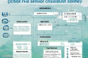 肥西县高龄补贴申请全攻略，条件、流程、材料一文读懂