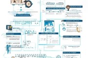 国外留学证书补贴申请全攻略，从政策解读到实操指南