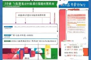 大连在职采暖补贴申请全攻略，条件、流程、材料及注意事项