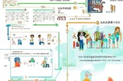 上海物资补贴申请条件全解析，谁能申请？如何办理？一文读懂