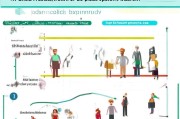 社保补贴还能申请吗？2024年最新政策解读，这些人群符合条件，抓紧时间！