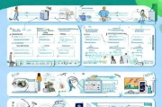 大学生创新创业训练计划补贴申请全流程指南