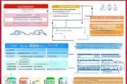 F类人才补贴申请全攻略，条件、流程、材料与注意事项
