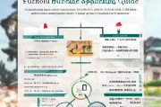 福州购房补贴申请指南，条件、流程、材料全解析