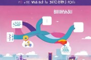滨州视频推广怎么获客？这份保姆级指南请收好！