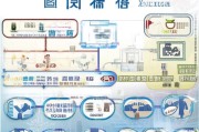 南昌贷款申请全流程解析