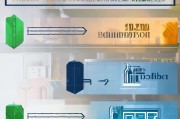 平台补贴冰箱申请全攻略，从 eligibility 到到账，一篇搞定