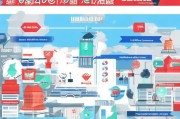 山东精准获客怎么运营？这5个策略让你的生意暴涨！