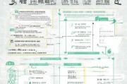山东住宿补贴申请指南，条件、流程、注意事项全解析