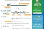 奉节县租房补贴申请全攻略，条件、流程、材料及注意事项
