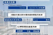 深圳灵活就业补贴申请指南，条件、流程、材料全解析