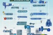 上海车辆报废补贴申请全攻略，政策解读、流程指南与注意事项