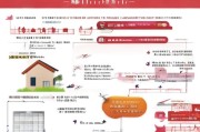 2024武汉租房补贴申请全攻略，条件、流程、材料、注意事项