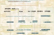 武胜租房补贴申请全攻略，条件、流程、材料及注意事项