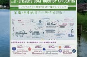 平湖市渔船补贴申请指南，政策解读、流程详解与注意事项