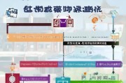邹城房贷补贴申请指南，政策解读、条件流程与注意事项