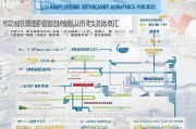 相城区项目补贴申请全攻略，政策解读、流程指引与成功秘籍