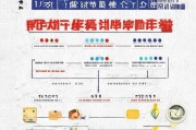 西安网课补贴申请指南，政策解读、条件流程与注意事项