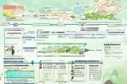 宝鸡市耕地地力保护补贴申请指南，政策解读与操作全流程