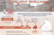 义乌预租房补贴申请全攻略，条件、流程、注意事项详解