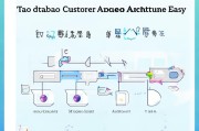 淘宝获客易功能关闭指南，一步步教你如何操作，避免被强制推广困扰！