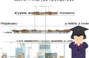 自考申请毕业全流程解析，从准备到收获的每一步