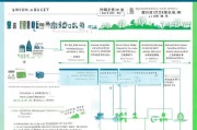 海口市垃圾焚烧发电项目补贴申请全攻略，政策红利、流程指引与实操建议