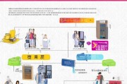 淮南护士就业补贴申请指南，政策解读、申请条件与流程详解