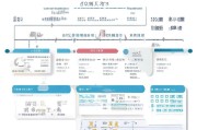 临沂租房补贴金申请指南，条件、流程、材料全解析