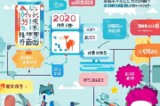 宁波直播补贴申请指南，政策红利全解析，助你轻松申领