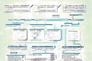 厦门补贴金申请全攻略，渠道、流程、注意事项及最新政策解读