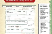萧县生活补贴申请指南，条件、流程、材料及注意事项