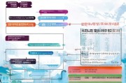 天津电力补贴申请条件详解，谁可以申请？如何操作？一文读懂