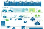代理补贴申请全攻略，从政策解读到实操指南
