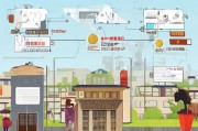 济南市民宿补贴申请全流程指南，从条件到资金到账详解