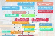 龙华工人补贴申请全攻略，政策解读、流程指引与常见问题解答