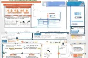 深圳稳岗补贴申请全攻略，政策解读、条件流程与注意事项