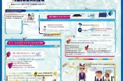 昭阳区学生补贴申请指南，政策详解与申请攻略