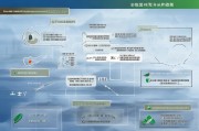稀土产业研发补贴申请指南，政策红利与实操路径