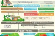 湖北住宅补贴申请全攻略，条件、流程、材料及注意事项