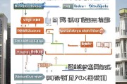 龙华新区租房补贴申请全攻略，从条件到发放，一篇读懂
