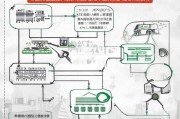 西安应急物资补贴申请全攻略，从政策到流程，一文读懂如何申领