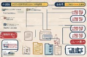 日本10万日元补贴申请条件详解，资格、流程与注意事项