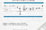 唐山老年卡补贴申请全攻略，条件、流程、材料、补贴标准详解