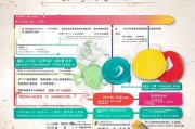 无锡困难补贴申请指南，条件、流程、材料全解析