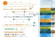 江苏创业补贴申请全攻略，条件、流程、材料及注意事项