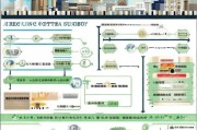 太和县流动人员补贴申请指南，政策解读与操作全流程